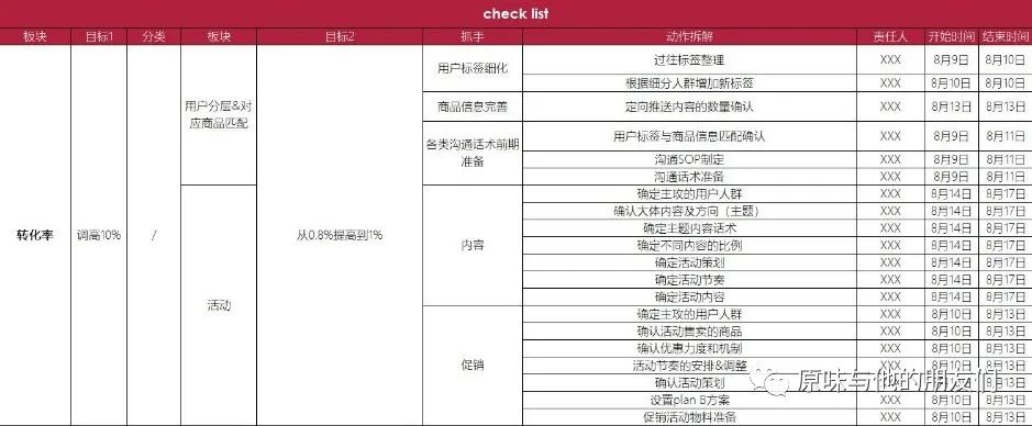 不跟你谈目标拆解的私域策略，都是伪逻辑